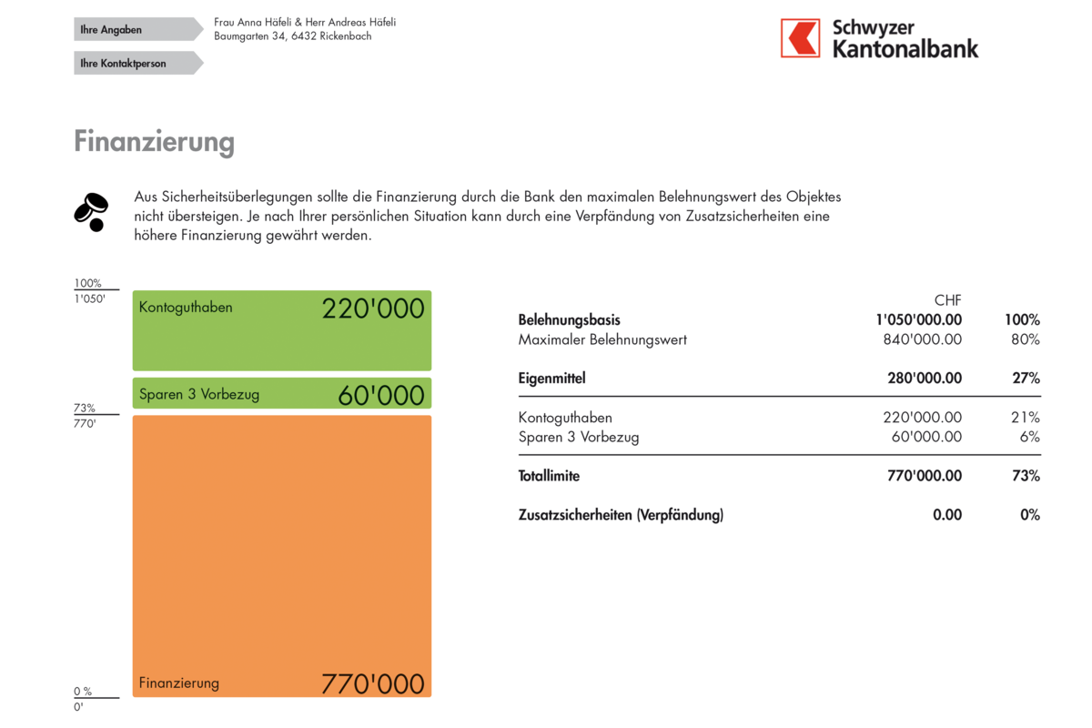 Berechnungsbeispiel der Schwyzer Kantonalbank.